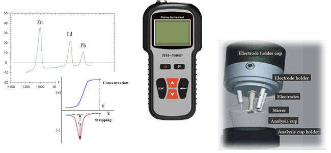 Portable Precious Metal Tester by MRC